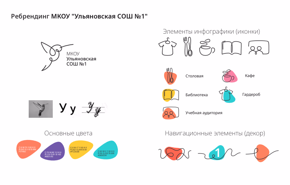 Ульяновская школа presentation