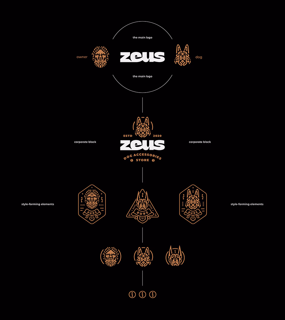 Zeus presentation