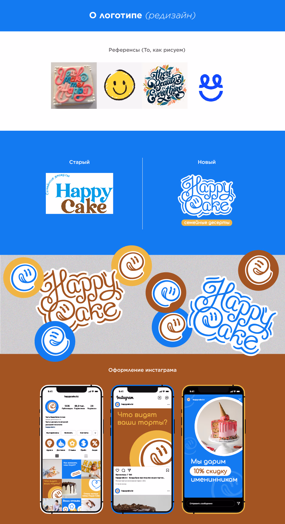 Happy Cake presentation