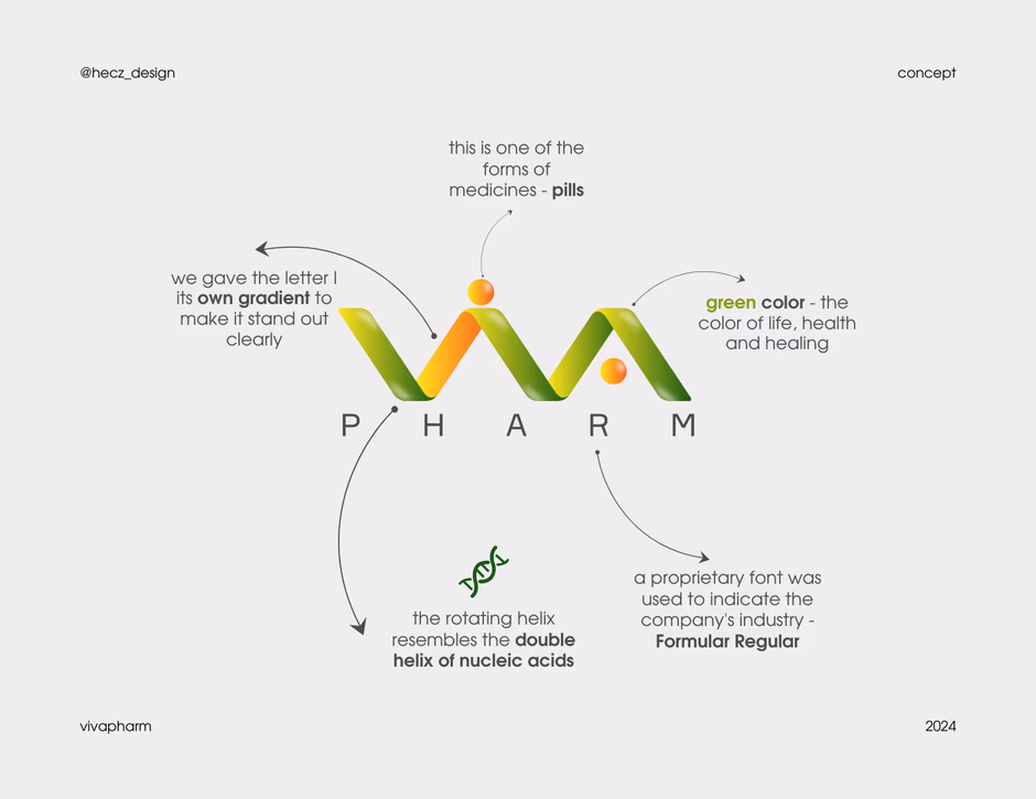 VIVA Pharm LLP presentation