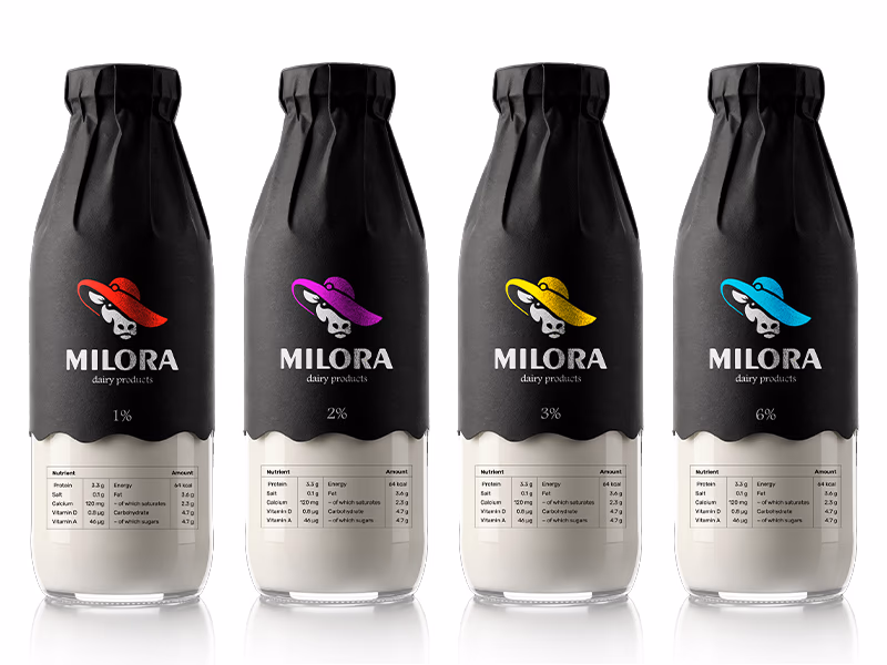 Milora presentation