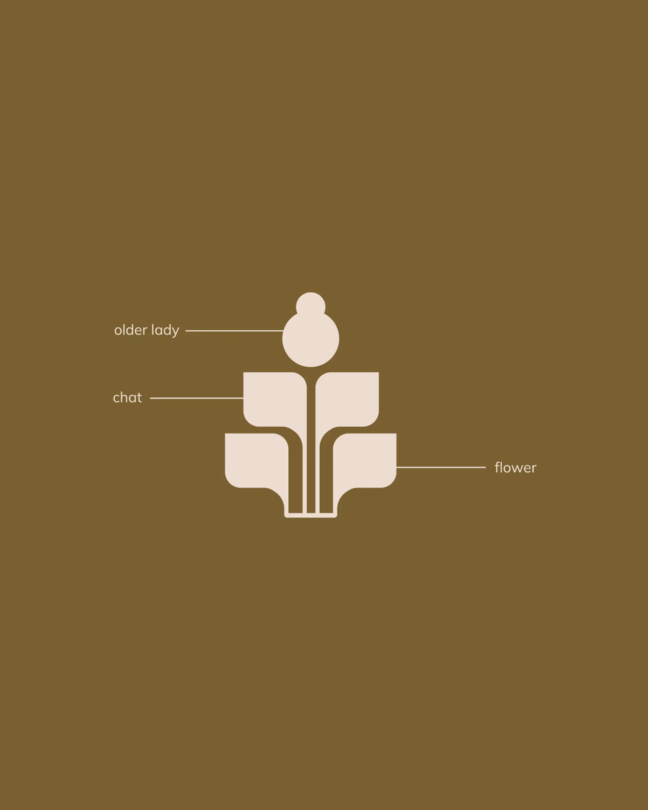 Garden Chatter presentation