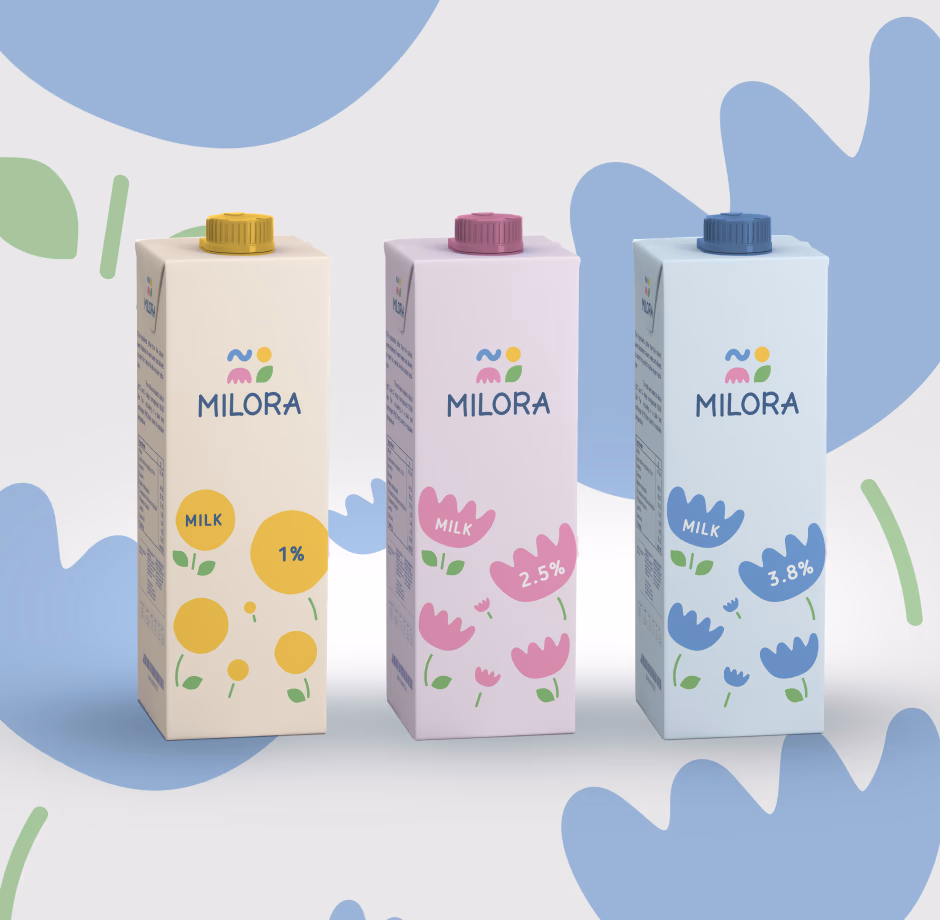 Milora presentation